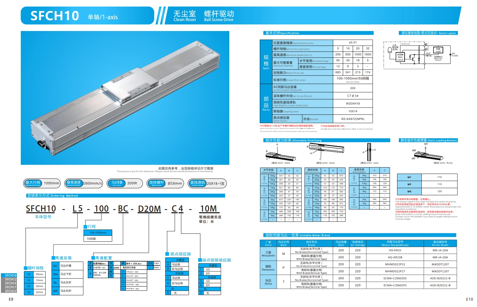 直线电机模组SFCH10  200W 1.png