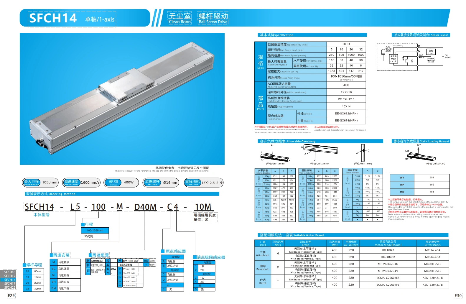 直线电机模组SFCH14  400W 1.png