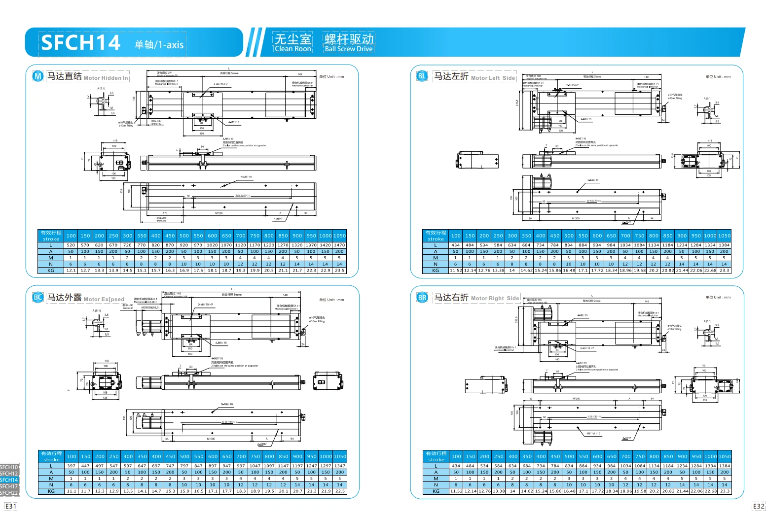 直线电机模组SFCH14  400W 2.png