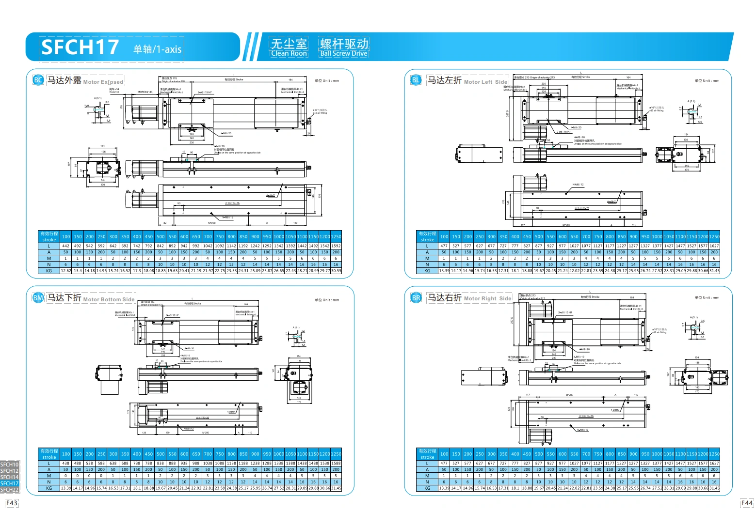 直线电机模组SFCH17  750W 2.png
