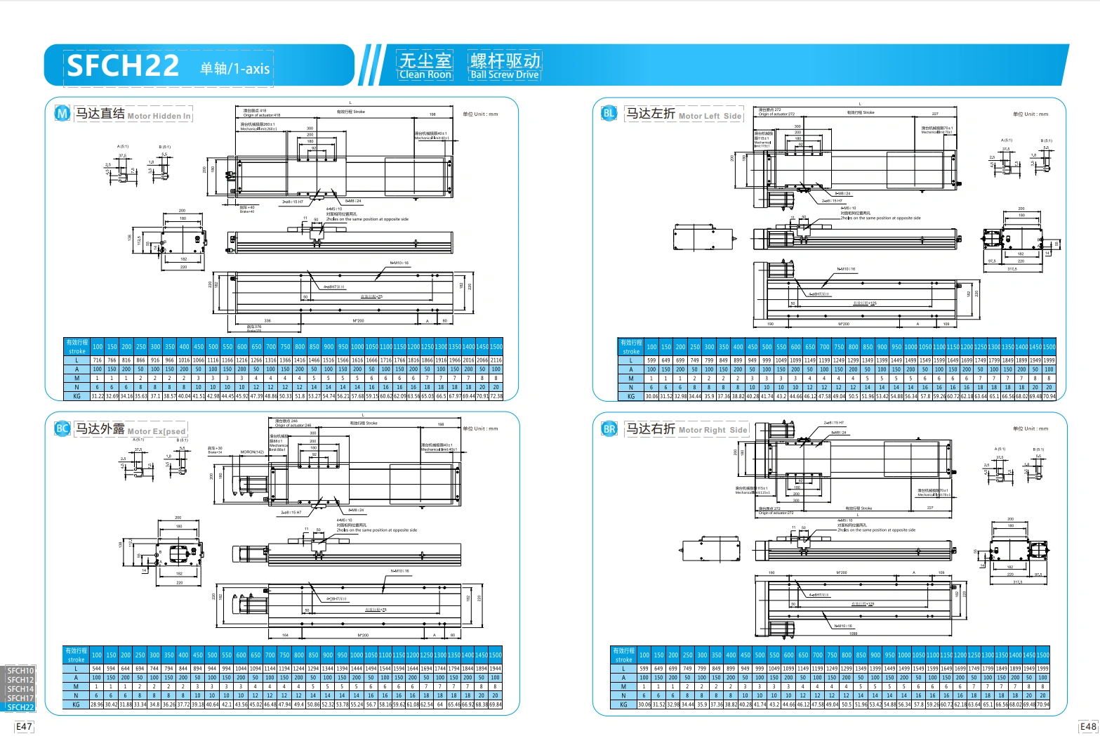 直线电机模组SFCH22 2.png
